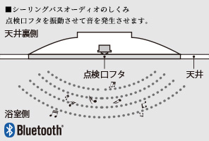 シーリングバスオーディオ