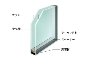 複層ガラスサッシ