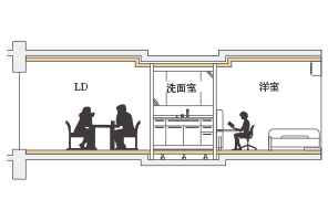 バリアフリー設計