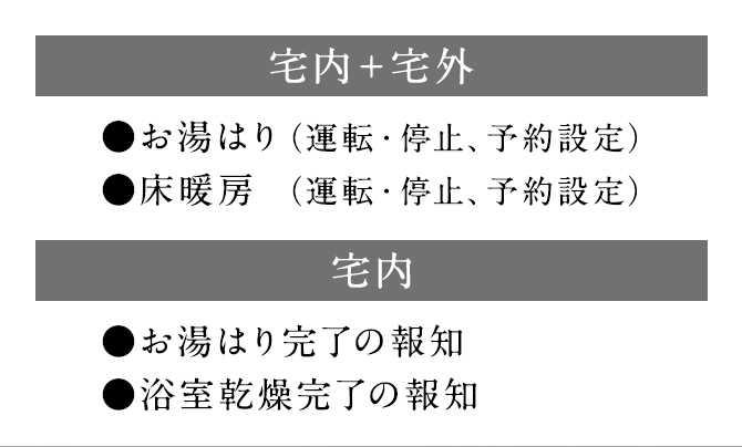 外出先からガス機器の操作可能