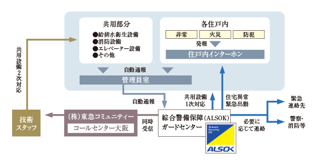 セキュリティシステム
