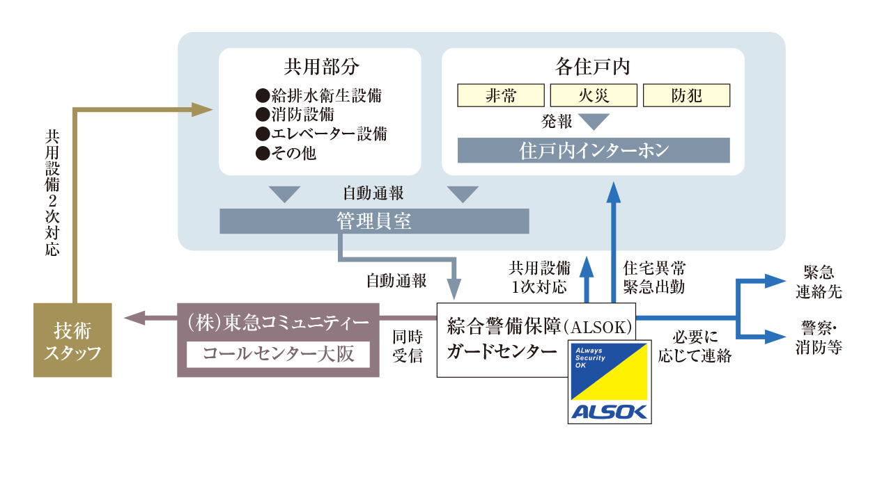 セキュリティシステム