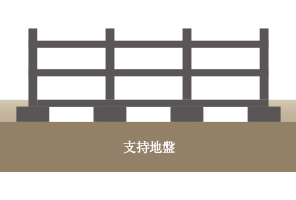 地盤調査&基礎設計