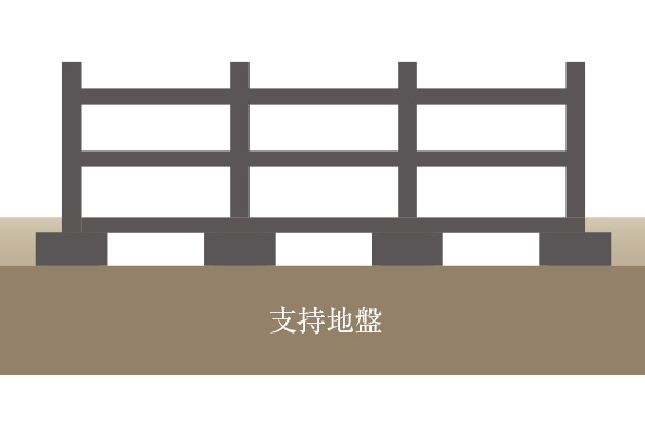 地盤調査&基礎設計