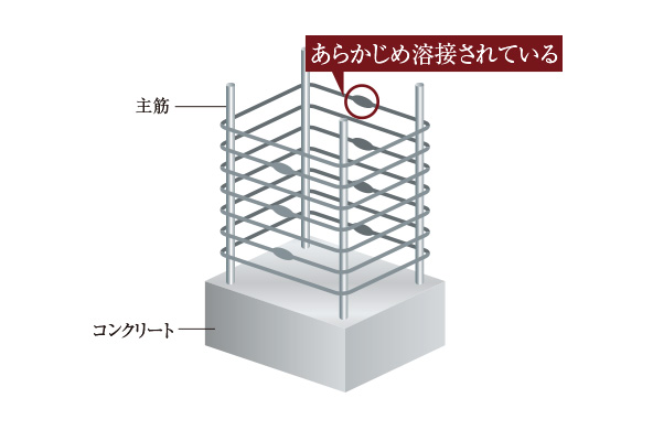 溶接閉鎖型帯筋