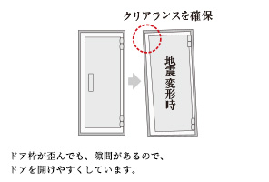 地震時にも安心な耐震ドア枠