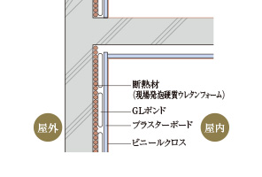 断熱対策