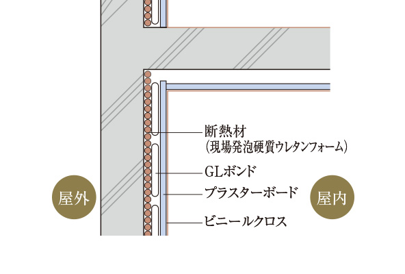 断熱対策