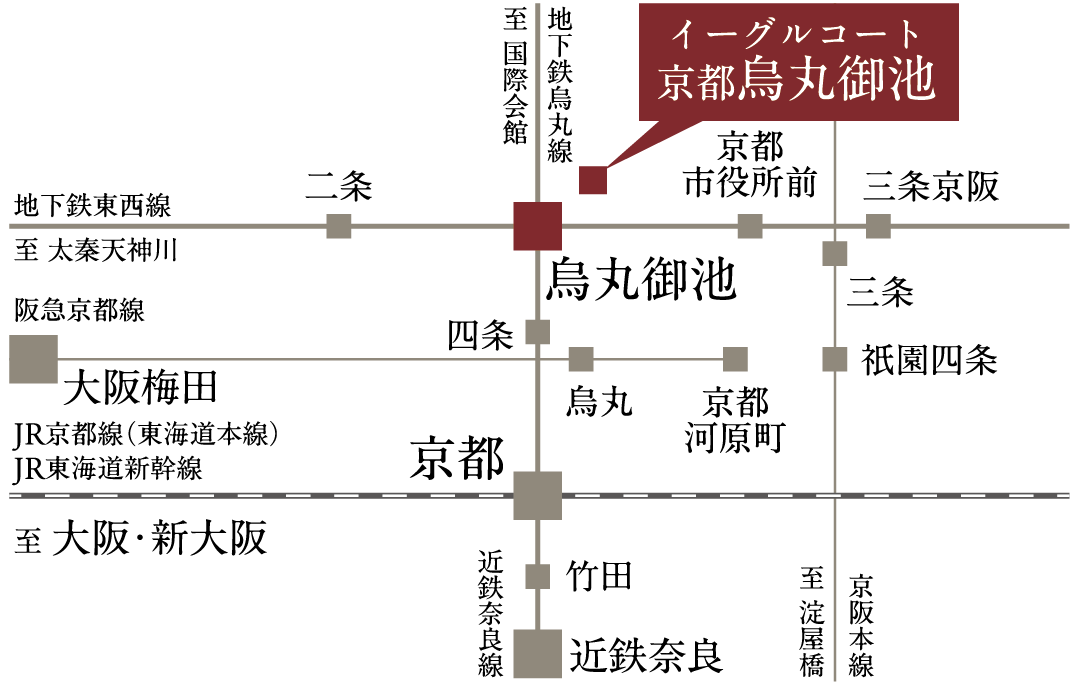 交通図