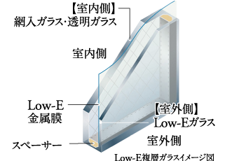 Low-E複層ガラス