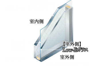 Low-E複層ガラス