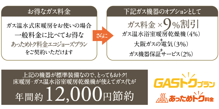 GAS得プラン