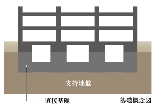 基礎概念図