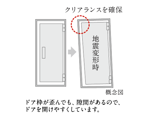 地震時にも安心な耐震ドア枠