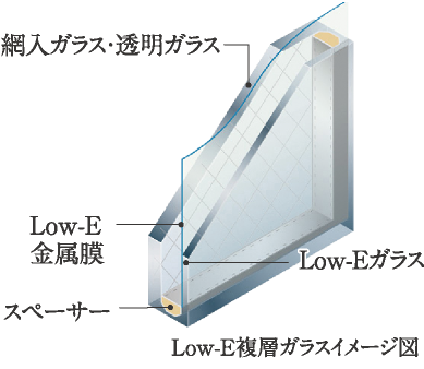 Low-E複層ガラス