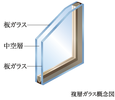 複層ガラス