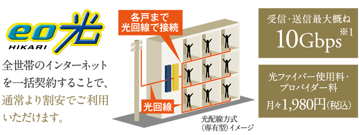 eo光 全戸一括プラン採用