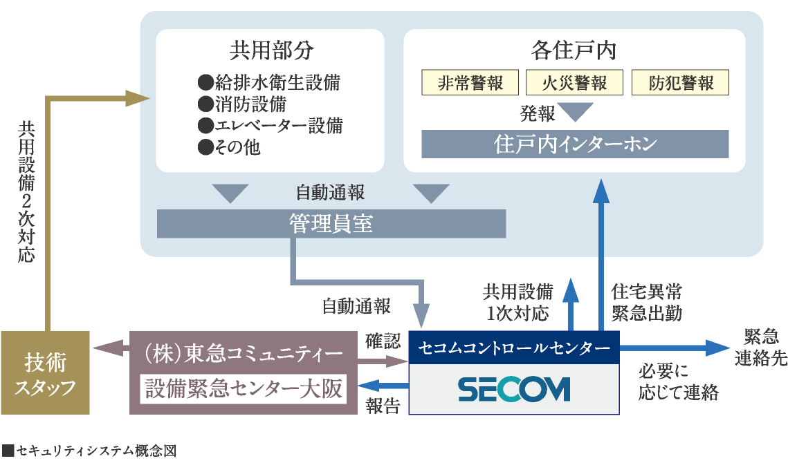 セキュリティシステム概念図