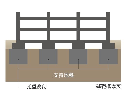 基礎概念図