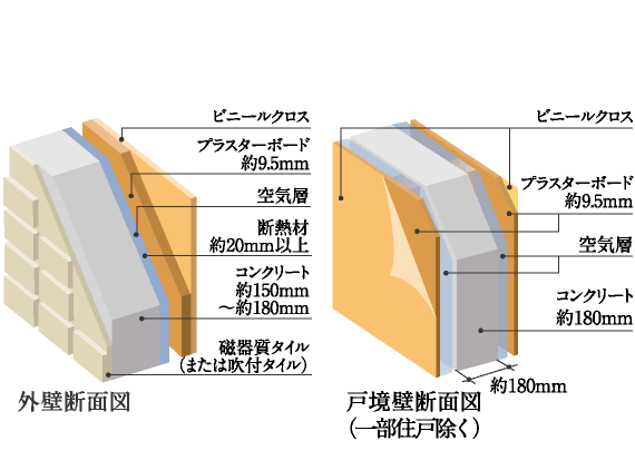 外壁・戸境壁