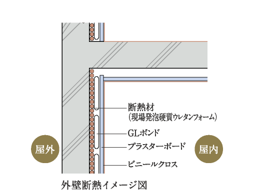 外壁断熱イメージ図