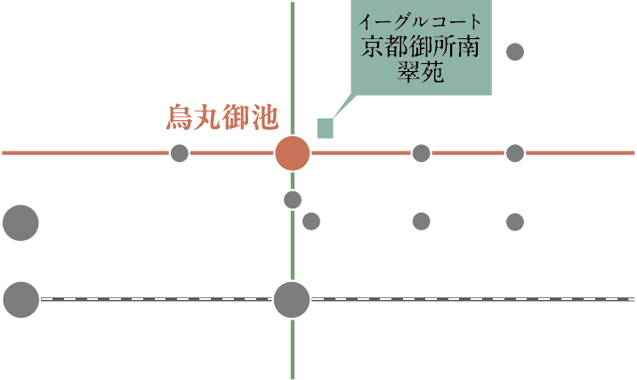 交通図