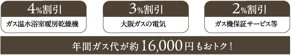 あっためトク料金