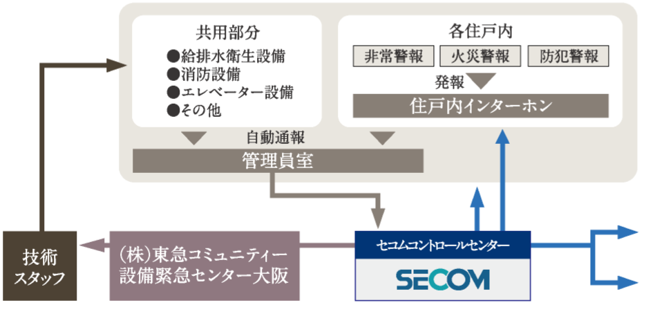 セキュリティシステム概念図
