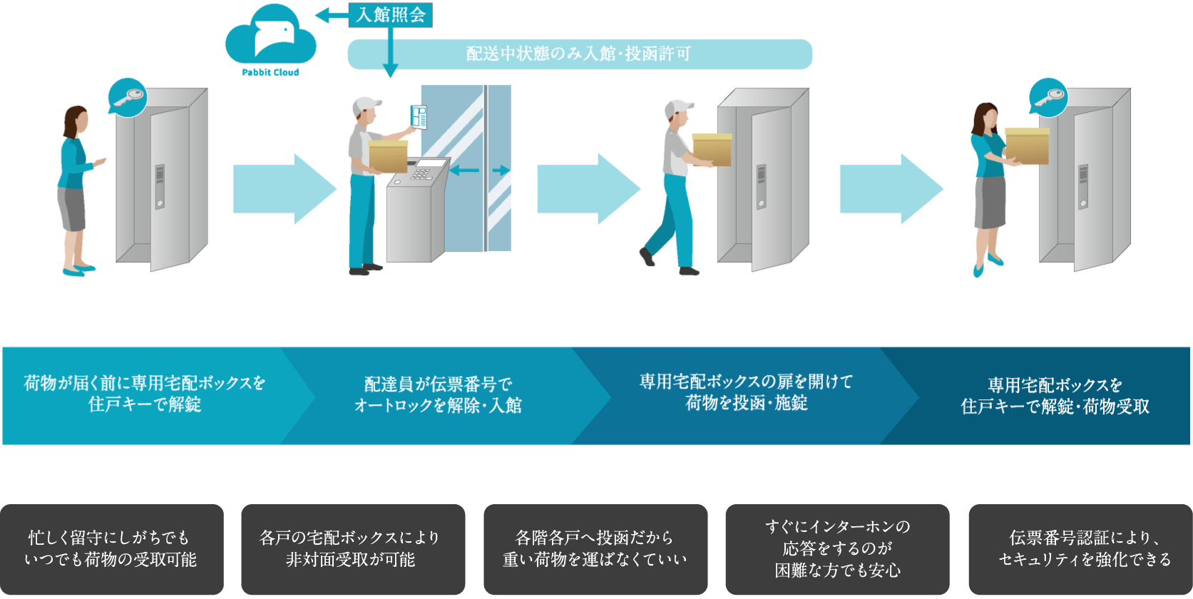 ■Pabbit概念図