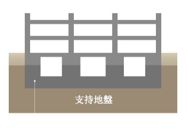 基礎概念図