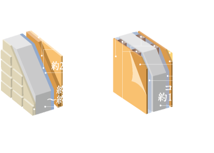 外壁・戸境壁