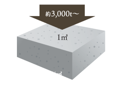 コンクリート強度概念図