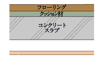 二重天井構造（概念図）